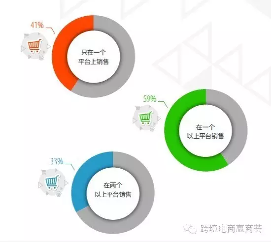 超半数出口卖家货源来自阿里系？