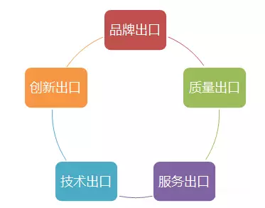 【小秋播报0808】亚马逊运营宝典（上）