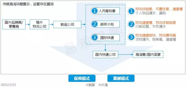 一篇文章看懂跨境电商的前生今世