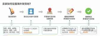 【干货】速卖通运营之海外仓如何设置，你造吗？