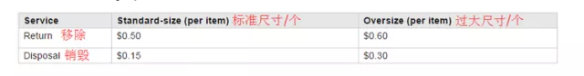 【干货】活用 Create Removal Order 功能发货