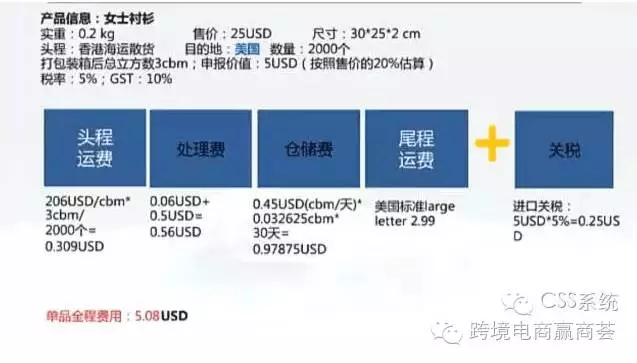 干货 | 速卖通运营之海外仓费用计算和产品定价详解