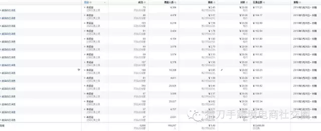 Fb的注意事项：新人最容易被坑