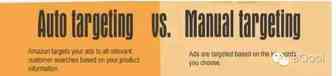 PPC 广告到底要用哪个？ Broad、Phrase、Exact match？