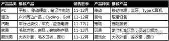 赢在旺季，亚马逊FBA你用对了吗？