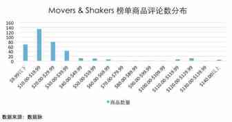 Amope 电子脚锉稳居榜首丨18日美亚 Health & Personal Care 品类爆款分析