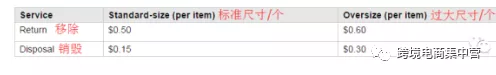 FBA库存积压怎么办，懂得这些技巧就好办了……