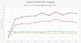 攻略 一篇了解东南亚各国都有哪些电商平台