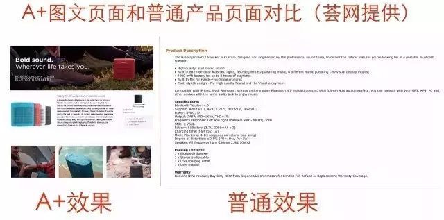 竟提高了40%转化率？亚马逊A+页面的深度解析