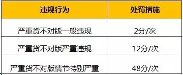 平台 | 速卖通清理平台在售的虚假容量电池