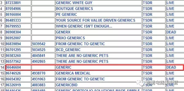 Generic注册商标了，亚马逊的Generic产品出路在哪里？