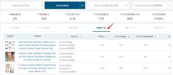 Wish数据：教你如何掌握竞争对手数据