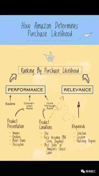A9算法凭什么推荐你的产品给客户?