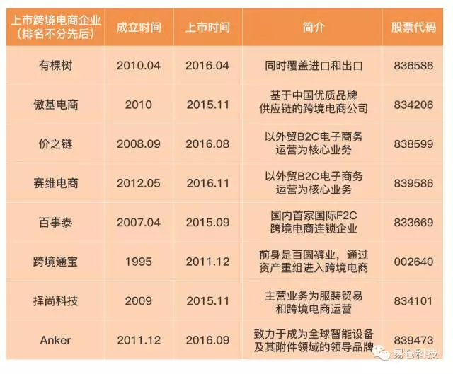 跨境大卖资本博弈，小运作还能逆袭吗？