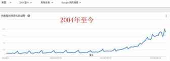 亚马逊选品基本调研方法（上）