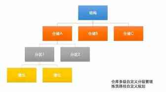 炮哥谈跨境第118篇：现在还是卖系统的好时机吗？