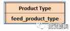 【基础普及】表格的item_type和product_type