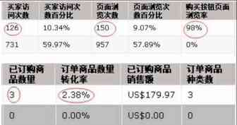 亚马逊站内引流①：“八大”引流渠道及“三大”痛点
