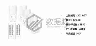 遥控插座大揭秘：火爆背后卖点何在？