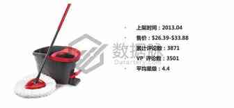 一款旋转拖把，今年第一季度评论数大增，原来还存在这些痛点