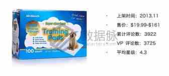 看完这份报告，终于明白我的宠物尿垫为什么卖不动了