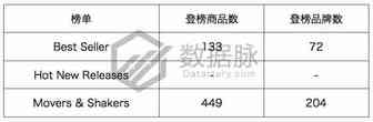“卷纸风暴”蓄势待发丨美亚 Health & Personal Care品类爆款分析