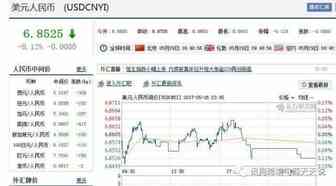 美元跌成翔，我要提现怎么办？