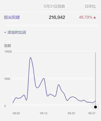 指尖陀螺依然坚挺，还带火了这款周边产品