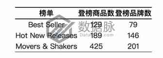 宠物床BSR飚升四天，爱狗主人狂赞能让狗狗在晚上安静睡觉丨美亚品类爆款