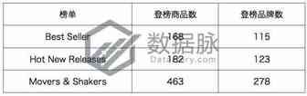 还在卖那些Low穿地球表面的游泳圈吗？来看看这款外国妹子大爱的充气筏丨美亚品类爆款分析