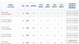 选品四步曲，原来选品可以这么简单