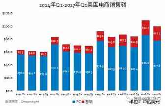 深度丨全球跨境电商网络营销新趋势与策略