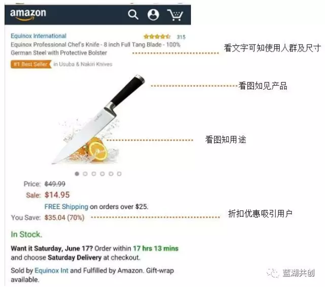 干货 | Best Seller策略