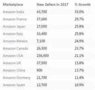 海外做品牌营销 我做对的四件事