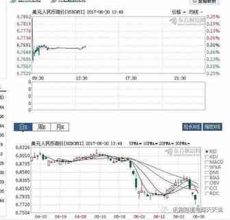 美元尼玛又跌了，澳大利亚送福利