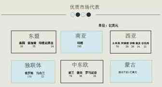 一带一路的市场有多大？一文看懂出口新机遇