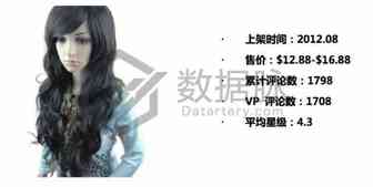原来外国人这样玩假发