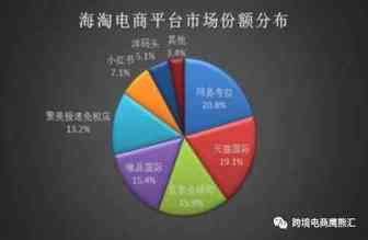 解析：2017年跨境进口市场的环境、趋势与痛点