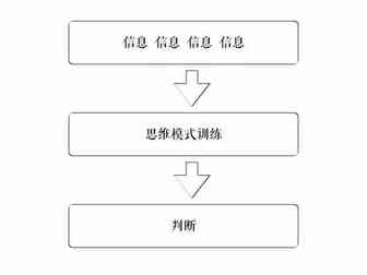 如何构建一个助你决策的认知体系