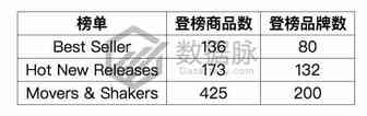 宠物玩具鸭排名一天连翻6倍，原来宠物用品要这样卖！丨美亚品类爆款分析