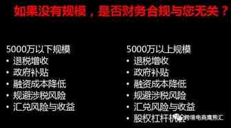 跨境电商如何通过财务合规增加收入？