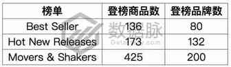 宠物玩具鸭排名一天连翻6倍，原来宠物用品要这样卖！丨爆款分析