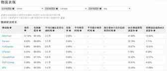 【海贸视点】第28期海贸会周报