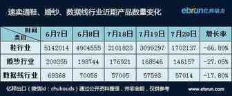 速卖通大变天 一个类目产品数跌幅6成？