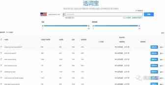 适合中国亚马逊卖家的常用工具