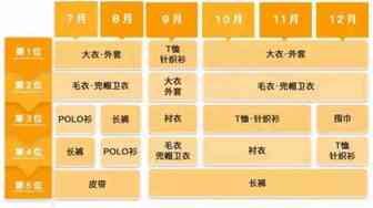 亚马逊日本站，拿什么赢Q4？