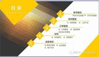 SOUQ后台操作－界面概述