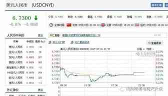 拿什么拯救你，翔一样的美元？-P卡提现怎么办？