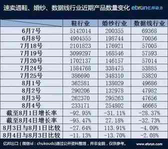 这周 速卖通出大事了 而有棵树却有喜事