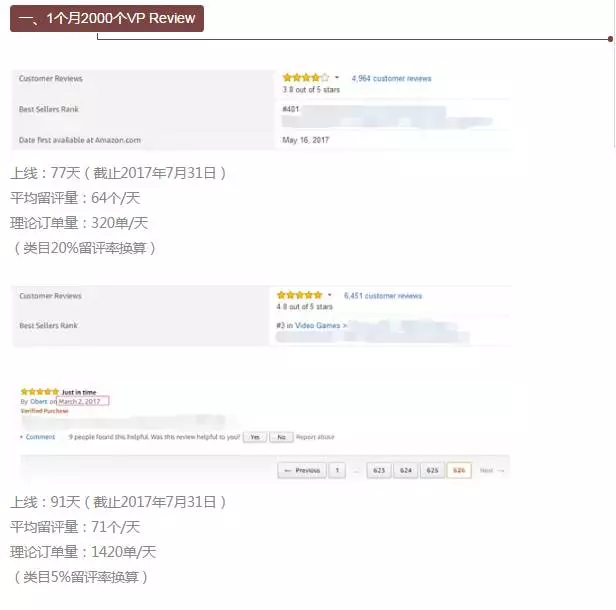 1000个VP Review，你也可以有！